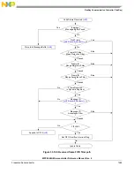 Предварительный просмотр 1585 страницы NXP Semiconductors MPC5644A Reference Manual