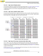 Предварительный просмотр 1591 страницы NXP Semiconductors MPC5644A Reference Manual