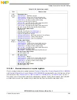 Предварительный просмотр 1599 страницы NXP Semiconductors MPC5644A Reference Manual