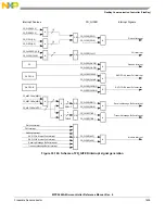 Предварительный просмотр 1605 страницы NXP Semiconductors MPC5644A Reference Manual