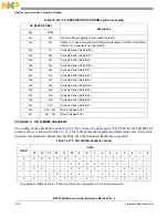 Предварительный просмотр 1612 страницы NXP Semiconductors MPC5644A Reference Manual