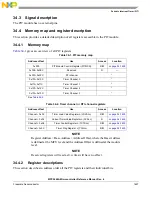 Предварительный просмотр 1627 страницы NXP Semiconductors MPC5644A Reference Manual