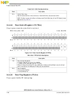 Предварительный просмотр 1630 страницы NXP Semiconductors MPC5644A Reference Manual