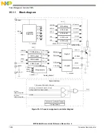 Предварительный просмотр 1636 страницы NXP Semiconductors MPC5644A Reference Manual