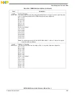 Предварительный просмотр 1643 страницы NXP Semiconductors MPC5644A Reference Manual