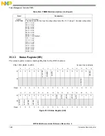 Предварительный просмотр 1644 страницы NXP Semiconductors MPC5644A Reference Manual