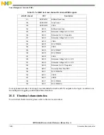 Предварительный просмотр 1656 страницы NXP Semiconductors MPC5644A Reference Manual