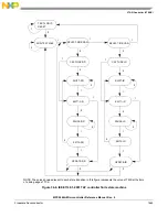 Предварительный просмотр 1665 страницы NXP Semiconductors MPC5644A Reference Manual