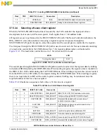 Предварительный просмотр 1689 страницы NXP Semiconductors MPC5644A Reference Manual