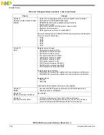 Предварительный просмотр 1704 страницы NXP Semiconductors MPC5644A Reference Manual