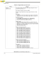 Предварительный просмотр 1712 страницы NXP Semiconductors MPC5644A Reference Manual