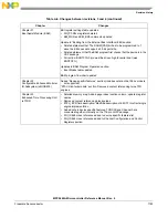 Предварительный просмотр 1725 страницы NXP Semiconductors MPC5644A Reference Manual