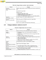 Предварительный просмотр 1727 страницы NXP Semiconductors MPC5644A Reference Manual