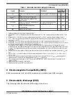 Предварительный просмотр 7 страницы NXP Semiconductors MPC5746R Datasheet