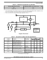 Предварительный просмотр 25 страницы NXP Semiconductors MPC5746R Datasheet