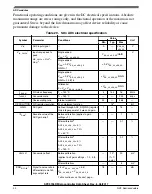 Предварительный просмотр 30 страницы NXP Semiconductors MPC5746R Datasheet