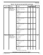 Предварительный просмотр 35 страницы NXP Semiconductors MPC5746R Datasheet