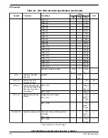 Предварительный просмотр 38 страницы NXP Semiconductors MPC5746R Datasheet