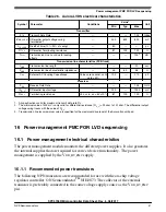 Предварительный просмотр 47 страницы NXP Semiconductors MPC5746R Datasheet