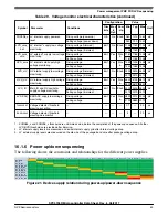 Предварительный просмотр 53 страницы NXP Semiconductors MPC5746R Datasheet