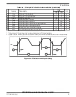 Предварительный просмотр 59 страницы NXP Semiconductors MPC5746R Datasheet