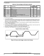 Предварительный просмотр 62 страницы NXP Semiconductors MPC5746R Datasheet