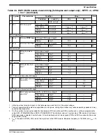 Предварительный просмотр 67 страницы NXP Semiconductors MPC5746R Datasheet