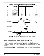 Предварительный просмотр 84 страницы NXP Semiconductors MPC5746R Datasheet