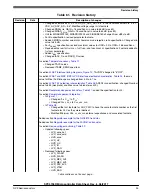 Предварительный просмотр 93 страницы NXP Semiconductors MPC5746R Datasheet