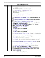 Предварительный просмотр 94 страницы NXP Semiconductors MPC5746R Datasheet