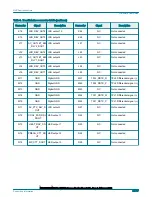 Предварительный просмотр 24 страницы NXP Semiconductors MPC5775B User Manual