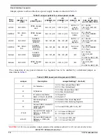 Preview for 16 page of NXP Semiconductors MPC5777C User Manual