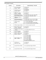 Preview for 17 page of NXP Semiconductors MPC5777C User Manual