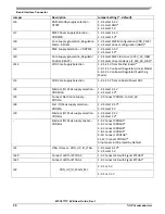 Preview for 30 page of NXP Semiconductors MPC5777C User Manual