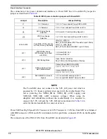 Preview for 32 page of NXP Semiconductors MPC5777C User Manual