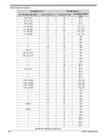 Preview for 43 page of NXP Semiconductors MPC5777C User Manual