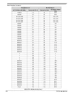 Preview for 44 page of NXP Semiconductors MPC5777C User Manual