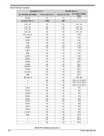 Preview for 45 page of NXP Semiconductors MPC5777C User Manual