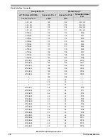 Preview for 48 page of NXP Semiconductors MPC5777C User Manual