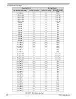 Preview for 49 page of NXP Semiconductors MPC5777C User Manual