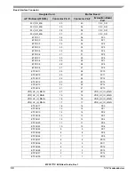 Preview for 50 page of NXP Semiconductors MPC5777C User Manual