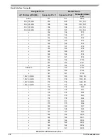 Preview for 52 page of NXP Semiconductors MPC5777C User Manual