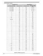 Preview for 53 page of NXP Semiconductors MPC5777C User Manual