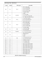 Preview for 56 page of NXP Semiconductors MPC5777C User Manual