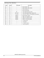 Preview for 57 page of NXP Semiconductors MPC5777C User Manual