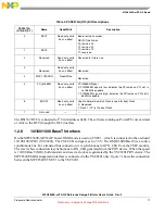 Предварительный просмотр 11 страницы NXP Semiconductors MPC8349E-mITX-GP User Manual