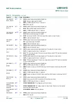 Preview for 59 page of NXP Semiconductors MPT612 User Manual