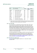 Preview for 205 page of NXP Semiconductors MPT612 User Manual