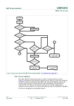 Preview for 222 page of NXP Semiconductors MPT612 User Manual