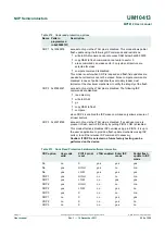 Preview for 224 page of NXP Semiconductors MPT612 User Manual